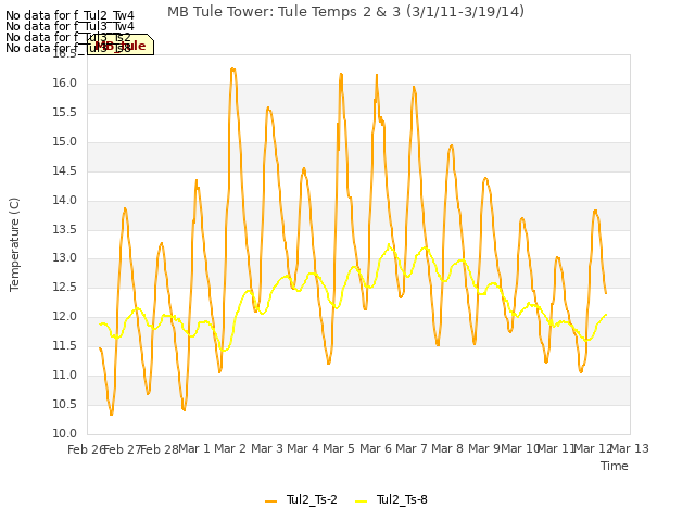 plot of MB Tule Tower: Tule Temps 2 & 3 (3/1/11-3/19/14)