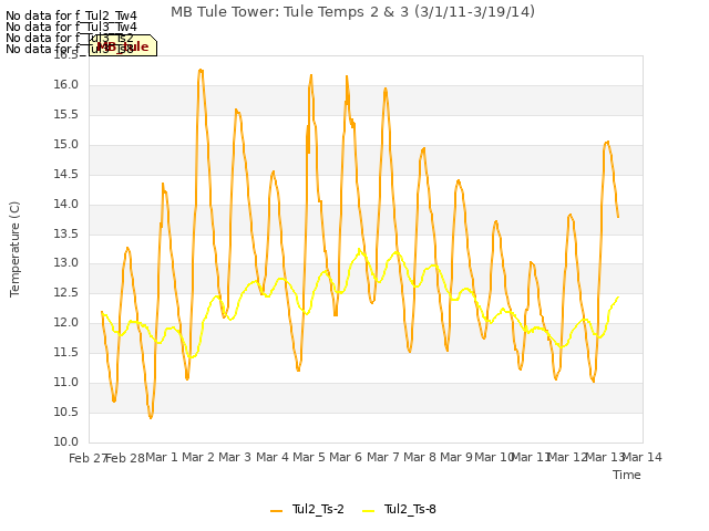 plot of MB Tule Tower: Tule Temps 2 & 3 (3/1/11-3/19/14)