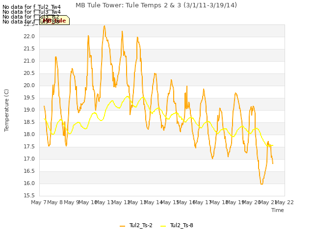 plot of MB Tule Tower: Tule Temps 2 & 3 (3/1/11-3/19/14)