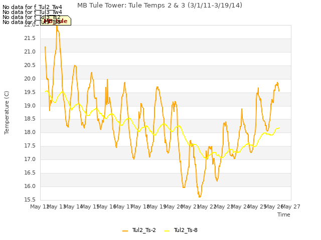 plot of MB Tule Tower: Tule Temps 2 & 3 (3/1/11-3/19/14)