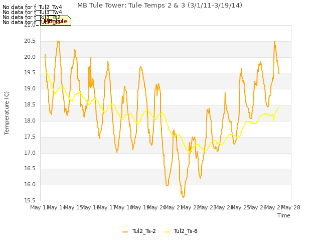 plot of MB Tule Tower: Tule Temps 2 & 3 (3/1/11-3/19/14)