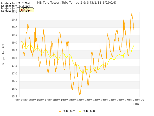 plot of MB Tule Tower: Tule Temps 2 & 3 (3/1/11-3/19/14)