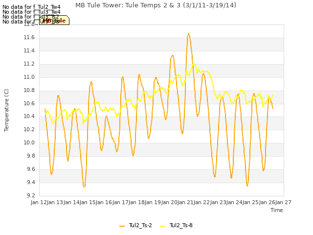 plot of MB Tule Tower: Tule Temps 2 & 3 (3/1/11-3/19/14)