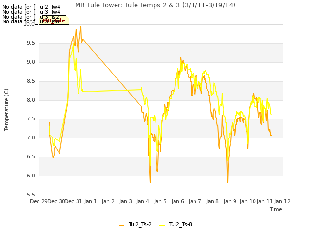 plot of MB Tule Tower: Tule Temps 2 & 3 (3/1/11-3/19/14)