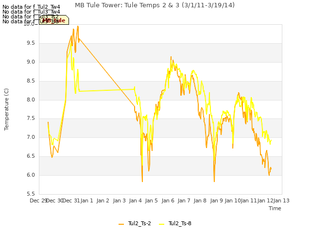 plot of MB Tule Tower: Tule Temps 2 & 3 (3/1/11-3/19/14)