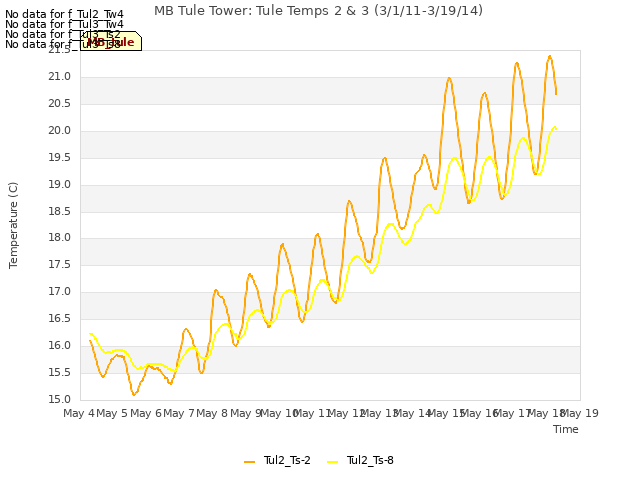 plot of MB Tule Tower: Tule Temps 2 & 3 (3/1/11-3/19/14)