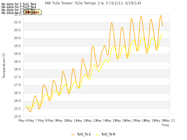 plot of MB Tule Tower: Tule Temps 2 & 3 (3/1/11-3/19/14)