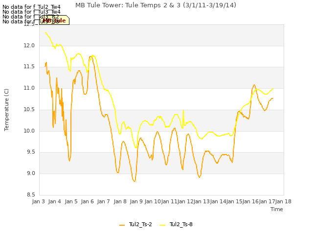 plot of MB Tule Tower: Tule Temps 2 & 3 (3/1/11-3/19/14)