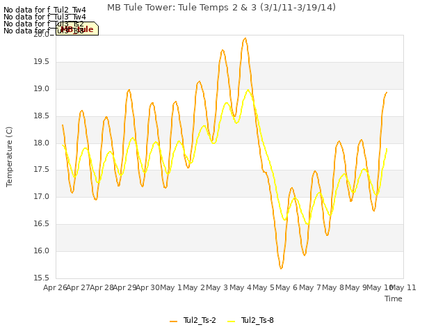 plot of MB Tule Tower: Tule Temps 2 & 3 (3/1/11-3/19/14)