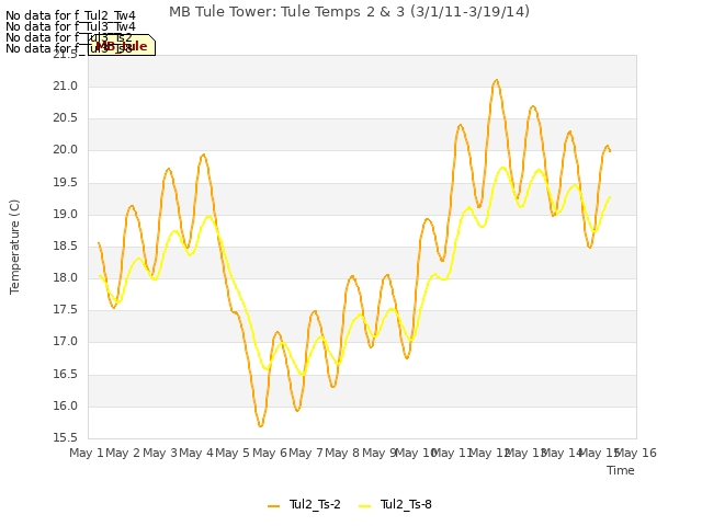 plot of MB Tule Tower: Tule Temps 2 & 3 (3/1/11-3/19/14)