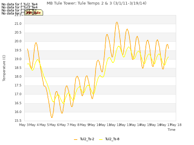 plot of MB Tule Tower: Tule Temps 2 & 3 (3/1/11-3/19/14)