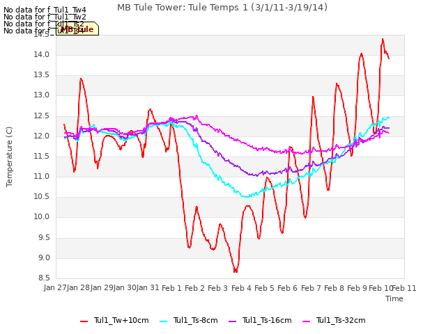 plot of MB Tule Tower: Tule Temps 1 (3/1/11-3/19/14)