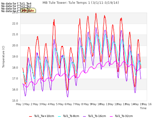 plot of MB Tule Tower: Tule Temps 1 (3/1/11-3/19/14)