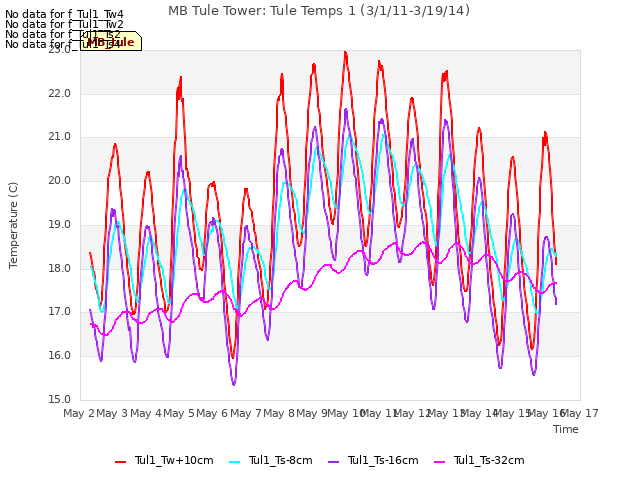 plot of MB Tule Tower: Tule Temps 1 (3/1/11-3/19/14)