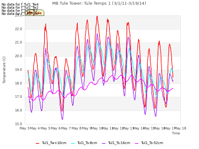 plot of MB Tule Tower: Tule Temps 1 (3/1/11-3/19/14)