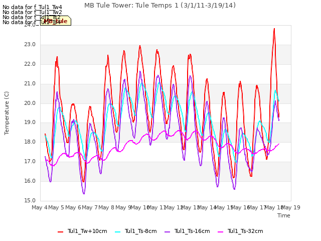 plot of MB Tule Tower: Tule Temps 1 (3/1/11-3/19/14)