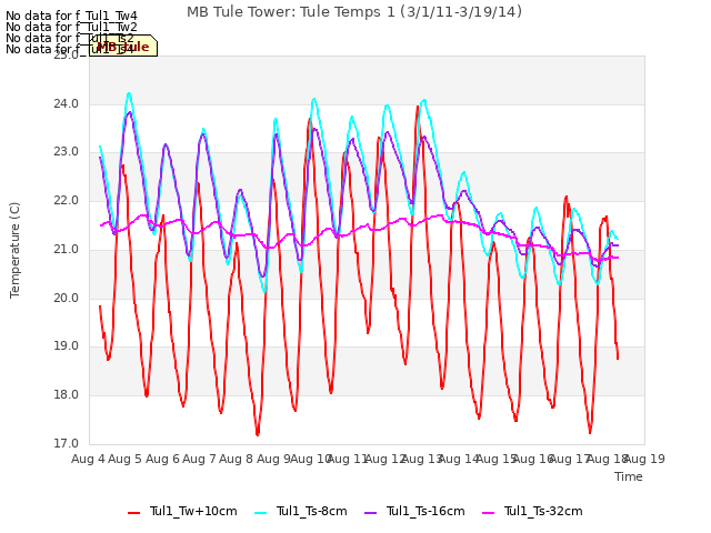 plot of MB Tule Tower: Tule Temps 1 (3/1/11-3/19/14)