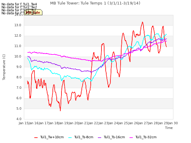 plot of MB Tule Tower: Tule Temps 1 (3/1/11-3/19/14)