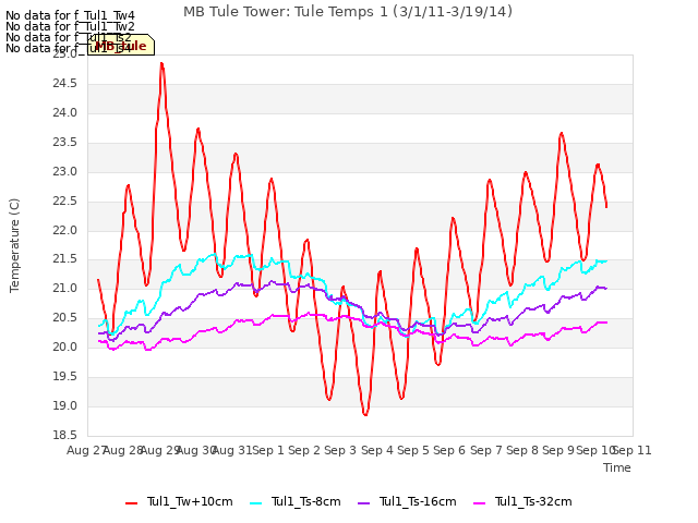 plot of MB Tule Tower: Tule Temps 1 (3/1/11-3/19/14)