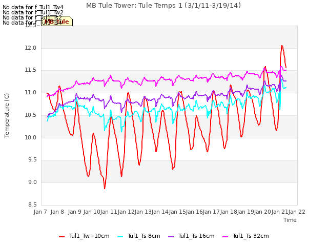 plot of MB Tule Tower: Tule Temps 1 (3/1/11-3/19/14)