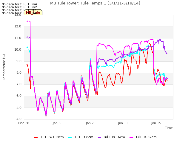 Explore the graph:MB Tule Tower: Tule Temps 1 (3/1/11-3/19/14) in a new window