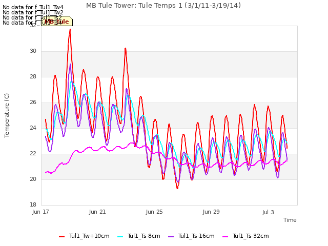 Explore the graph:MB Tule Tower: Tule Temps 1 (3/1/11-3/19/14) in a new window