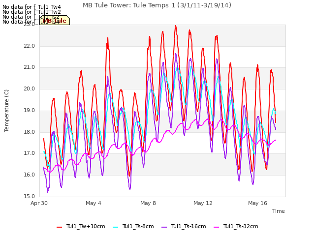 Explore the graph:MB Tule Tower: Tule Temps 1 (3/1/11-3/19/14) in a new window