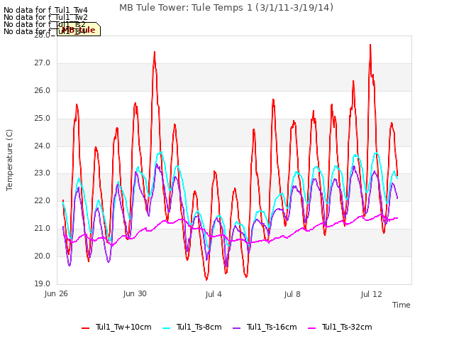 Explore the graph:MB Tule Tower: Tule Temps 1 (3/1/11-3/19/14) in a new window