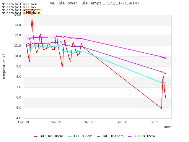 Explore the graph:MB Tule Tower: Tule Temps 1 (3/1/11-3/19/14) in a new window