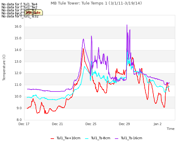 Explore the graph:MB Tule Tower: Tule Temps 1 (3/1/11-3/19/14) in a new window