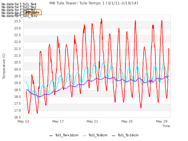 Explore the graph:MB Tule Tower: Tule Temps 1 (3/1/11-3/19/14) in a new window