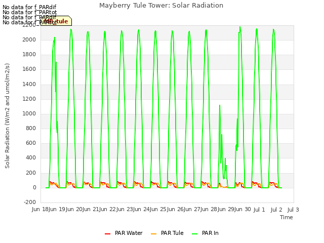 plot of Mayberry Tule Tower: Solar Radiation