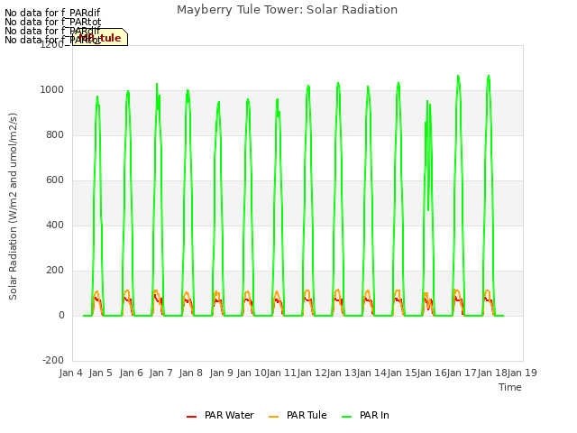 plot of Mayberry Tule Tower: Solar Radiation