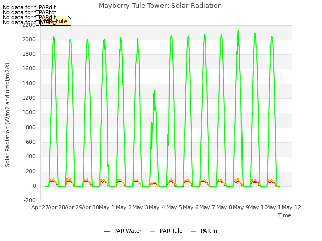 plot of Mayberry Tule Tower: Solar Radiation