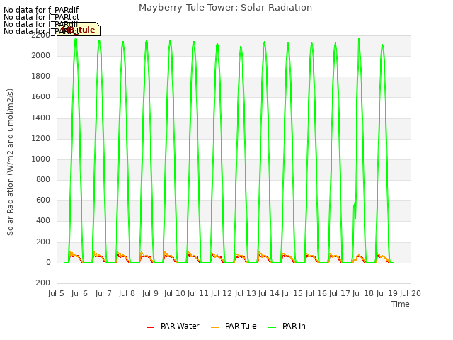 plot of Mayberry Tule Tower: Solar Radiation