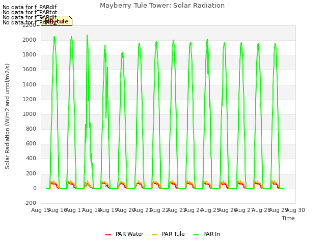 plot of Mayberry Tule Tower: Solar Radiation