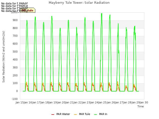 plot of Mayberry Tule Tower: Solar Radiation