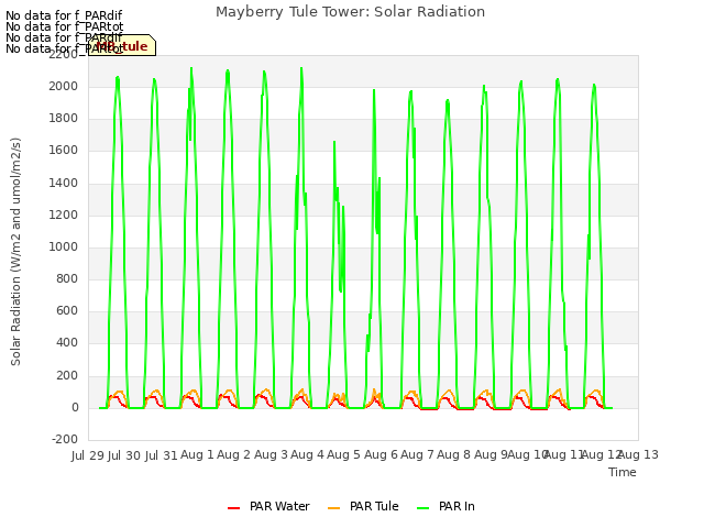 plot of Mayberry Tule Tower: Solar Radiation