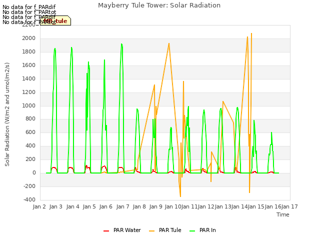 plot of Mayberry Tule Tower: Solar Radiation