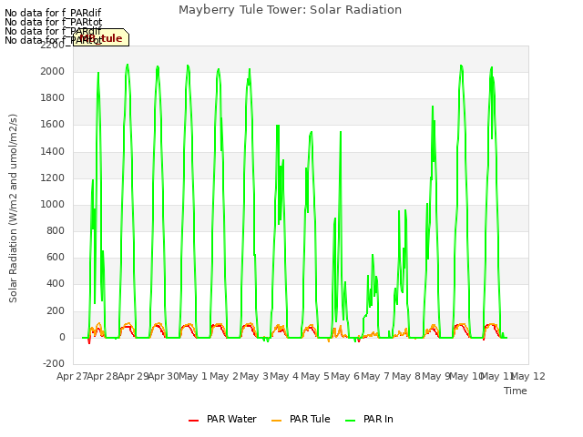 plot of Mayberry Tule Tower: Solar Radiation