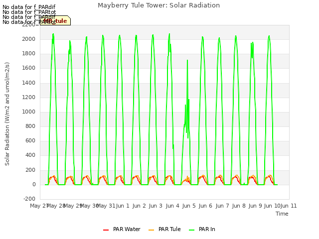 plot of Mayberry Tule Tower: Solar Radiation