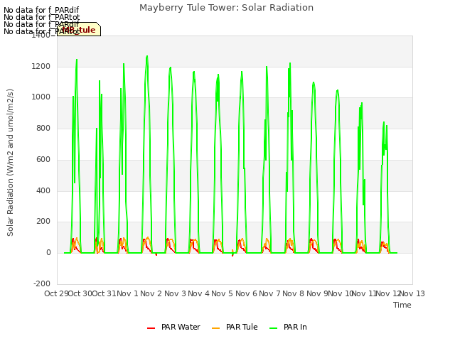 plot of Mayberry Tule Tower: Solar Radiation