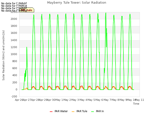 plot of Mayberry Tule Tower: Solar Radiation