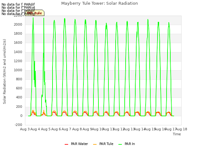 plot of Mayberry Tule Tower: Solar Radiation