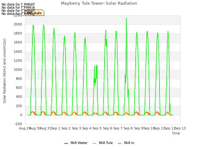 plot of Mayberry Tule Tower: Solar Radiation