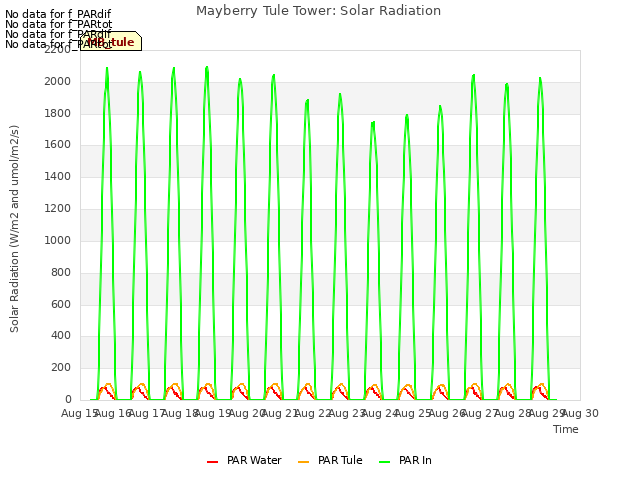 plot of Mayberry Tule Tower: Solar Radiation