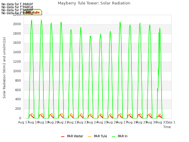 plot of Mayberry Tule Tower: Solar Radiation