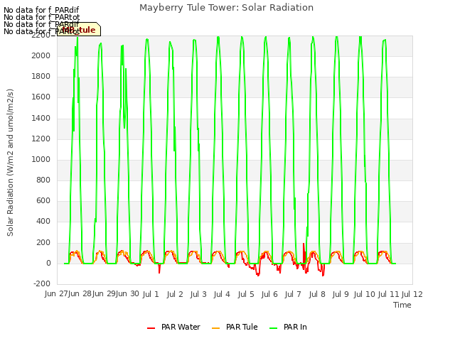 plot of Mayberry Tule Tower: Solar Radiation