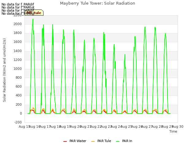 plot of Mayberry Tule Tower: Solar Radiation