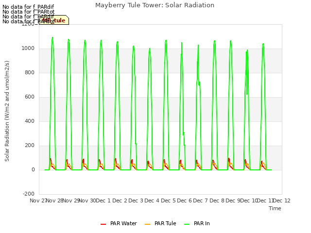 plot of Mayberry Tule Tower: Solar Radiation